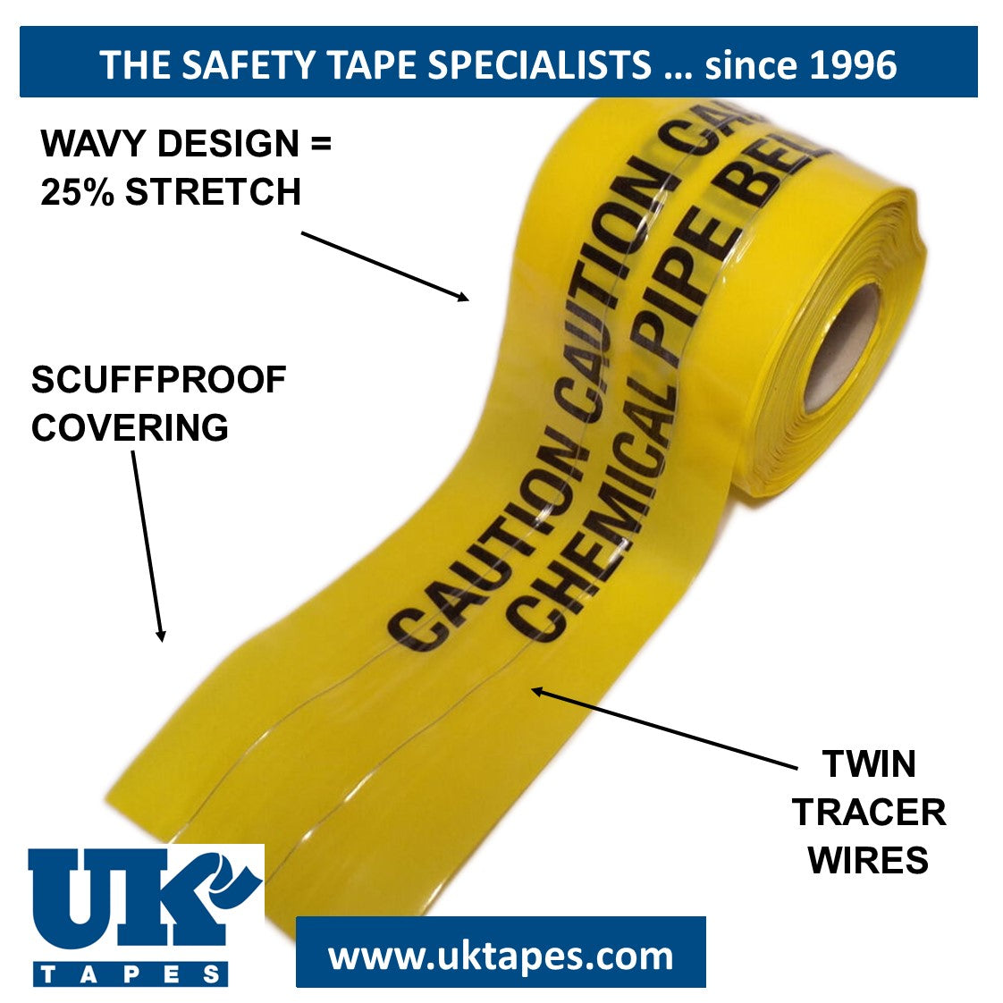 WAVEYWIRE Detection Tape