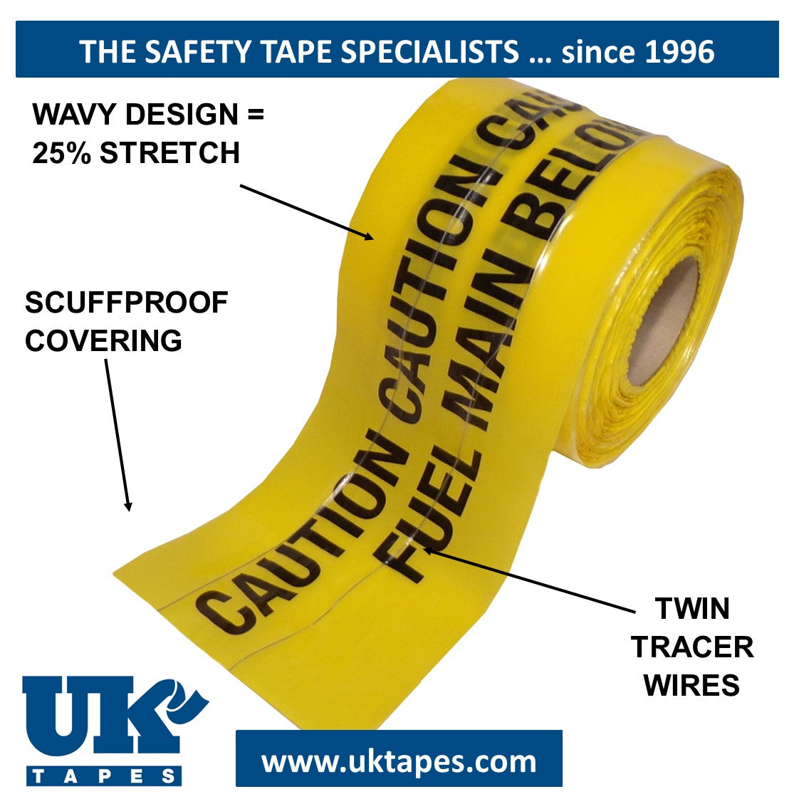 WAVEYWIRE Detection Tape